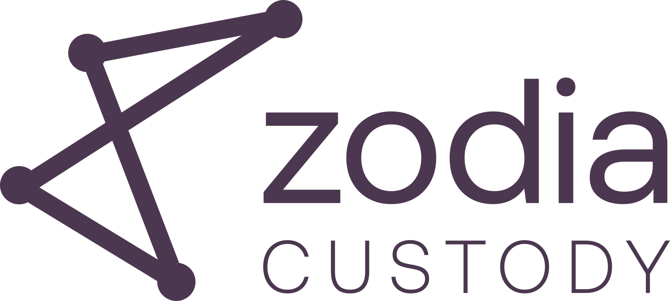 Zodia Custody_Logo
